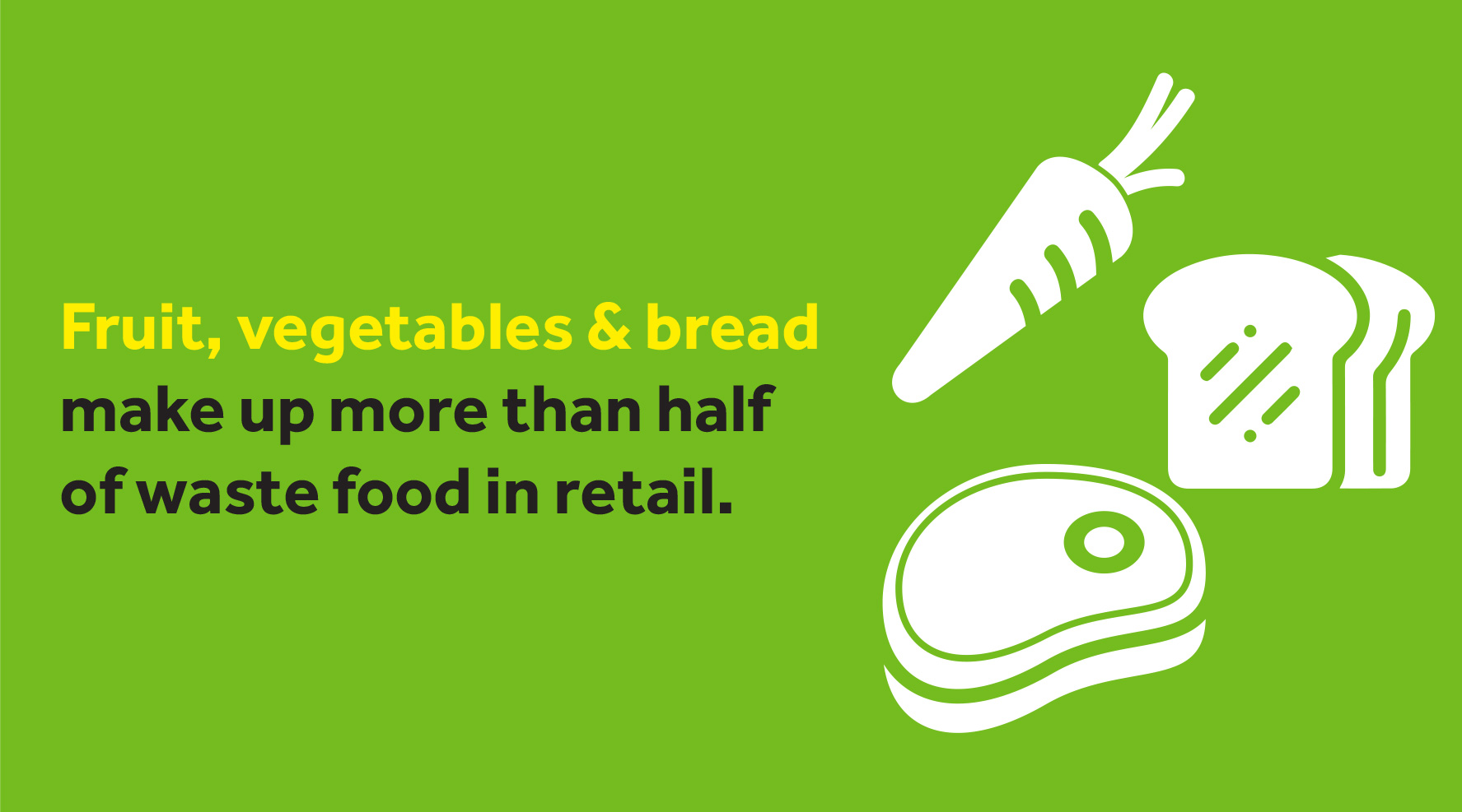 text image: fruit, vegetables and bread make up more than half of food waste in retail