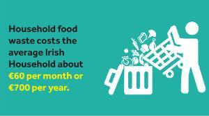 Household food waste infographic 300X167