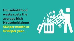 Household food waste infographic 300X167