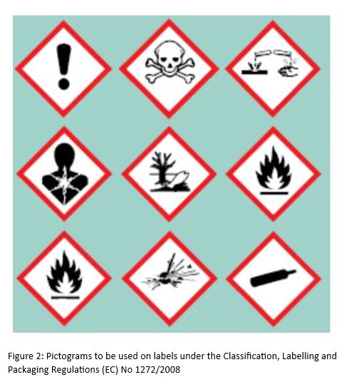 Pictograms to be used on labels under the Classification, Labelling and Packaging Regulations (EC) No 1272/2008