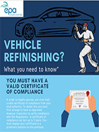 cover image for publication vehicle refinishing