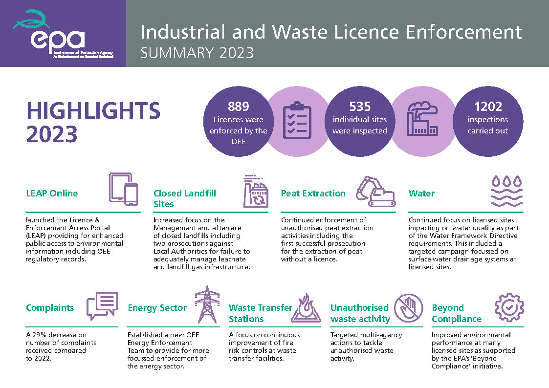 Image of Industrial and Waste Licence Enforcement Summary Cover Page 2023