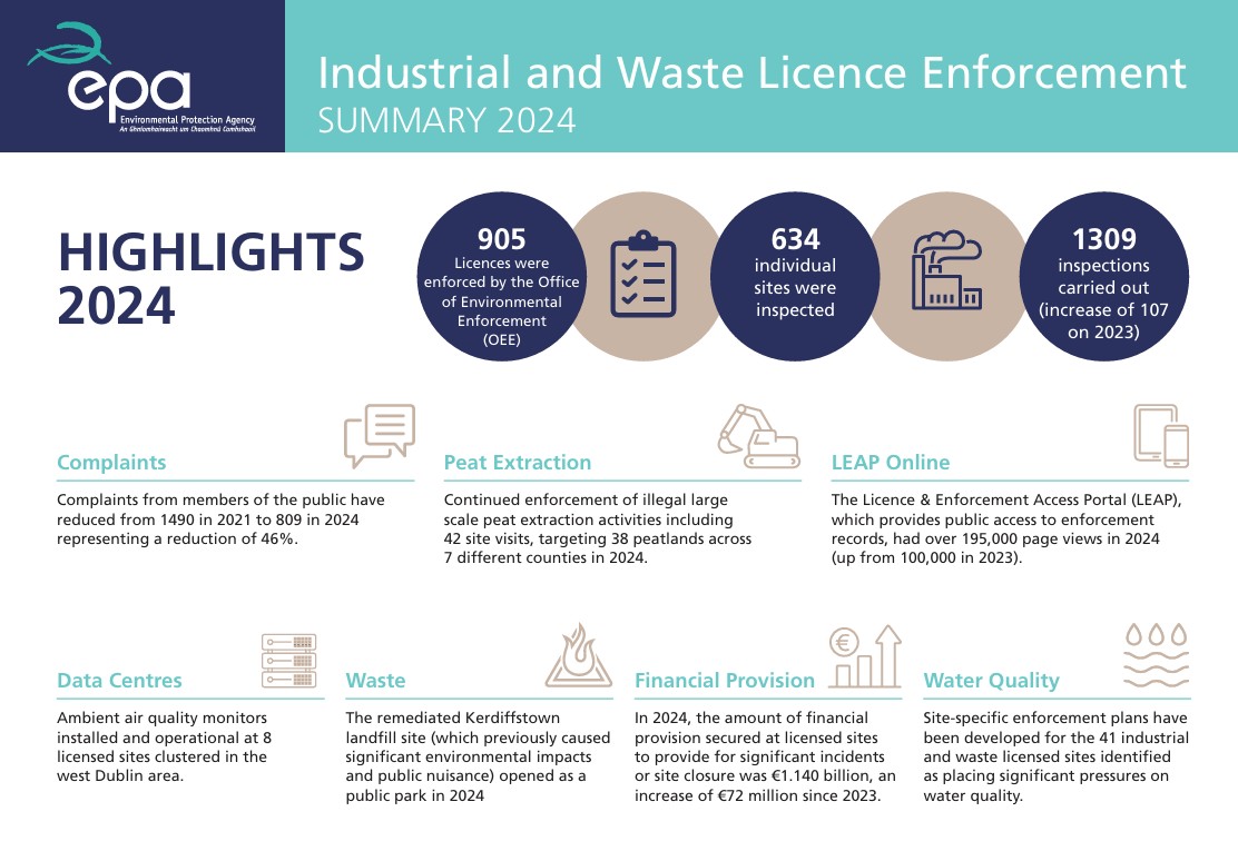 Image of  Industrial and Waste Licence Enforcement 2024 Summary Report Coverpage