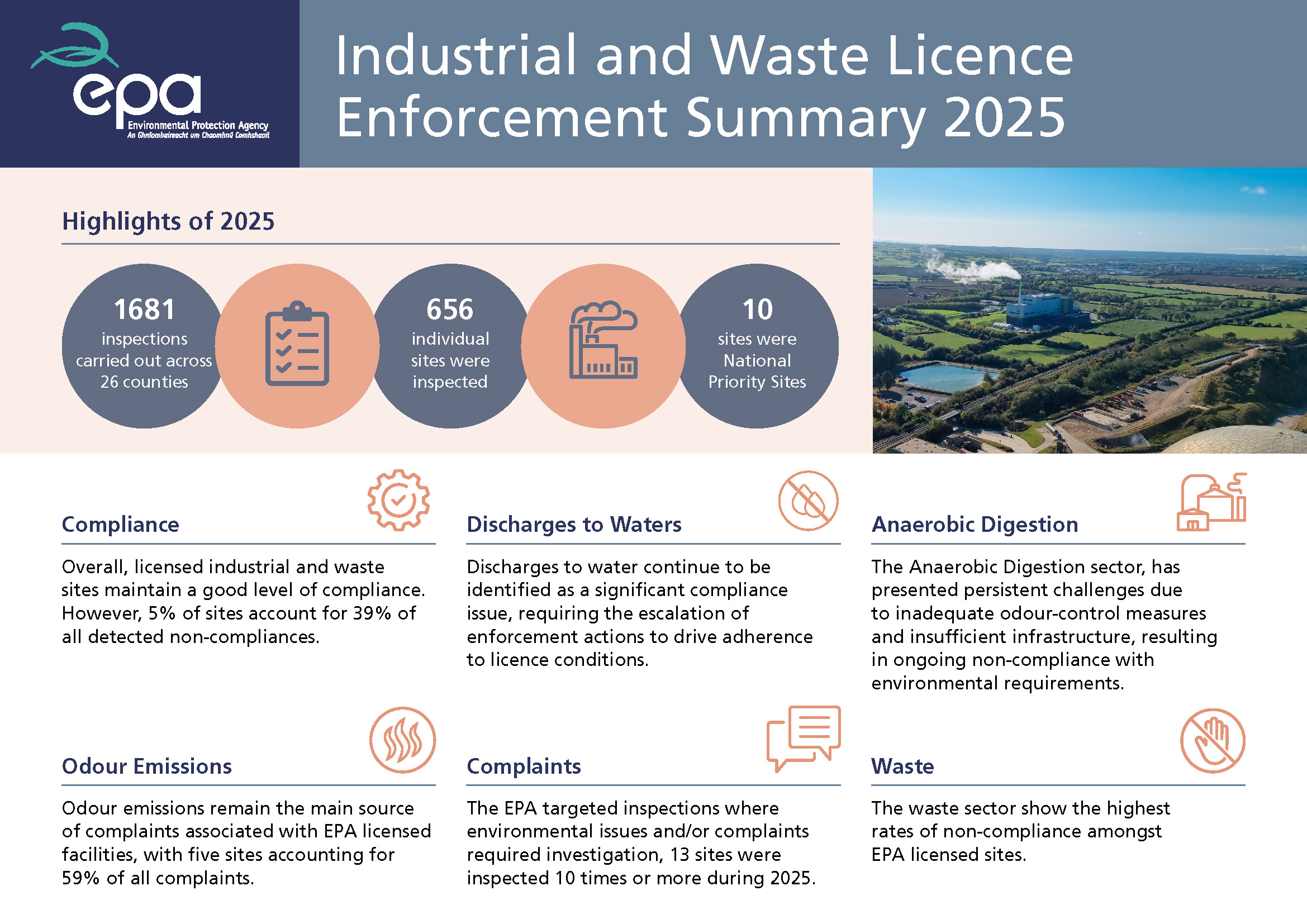 Image of  Industrial and Waste Licence Enforcement 2025 Summary Report Coverpage