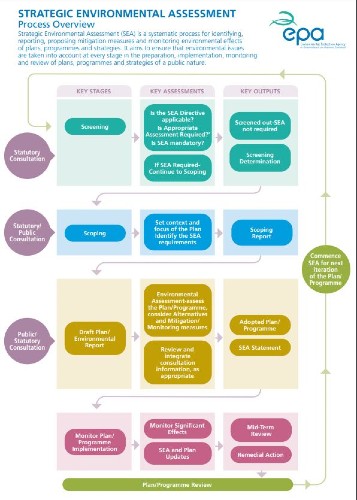 flowchart
