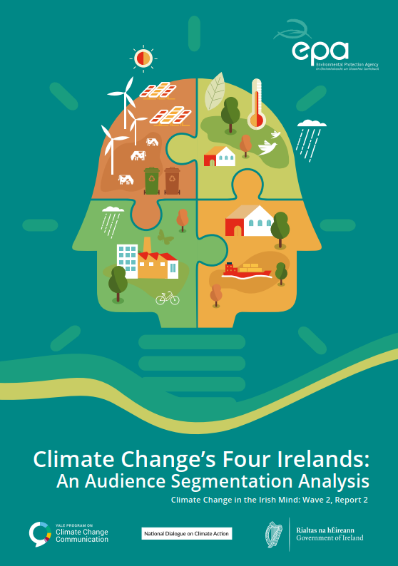 Decorative image of the cover of Climate Change's Four Irelands Wave 2 Report 2