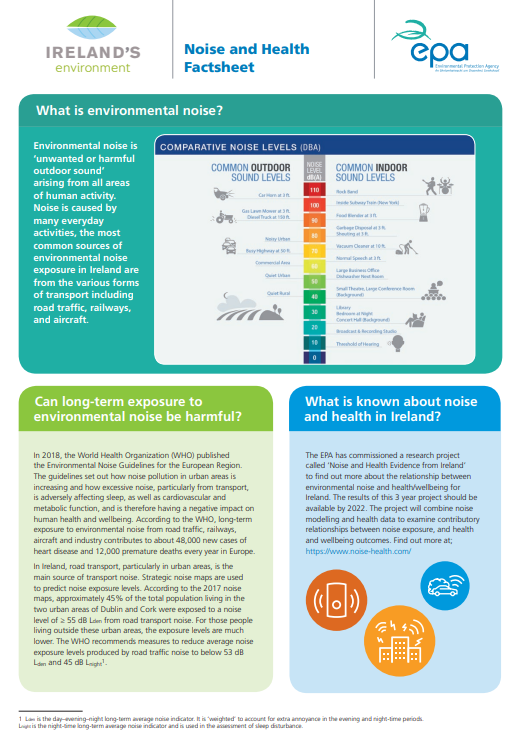 Cover of Noise and health fact sheet