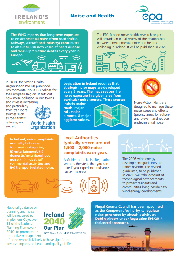 Cover of Noise and health infographic