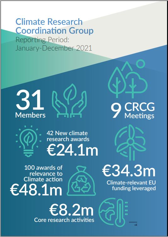 CRCG reort 2021 infographic