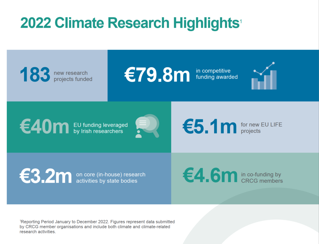 2022 Climate Research Highlights