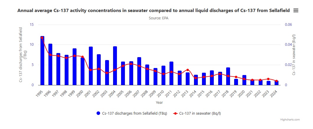 High chart graph image